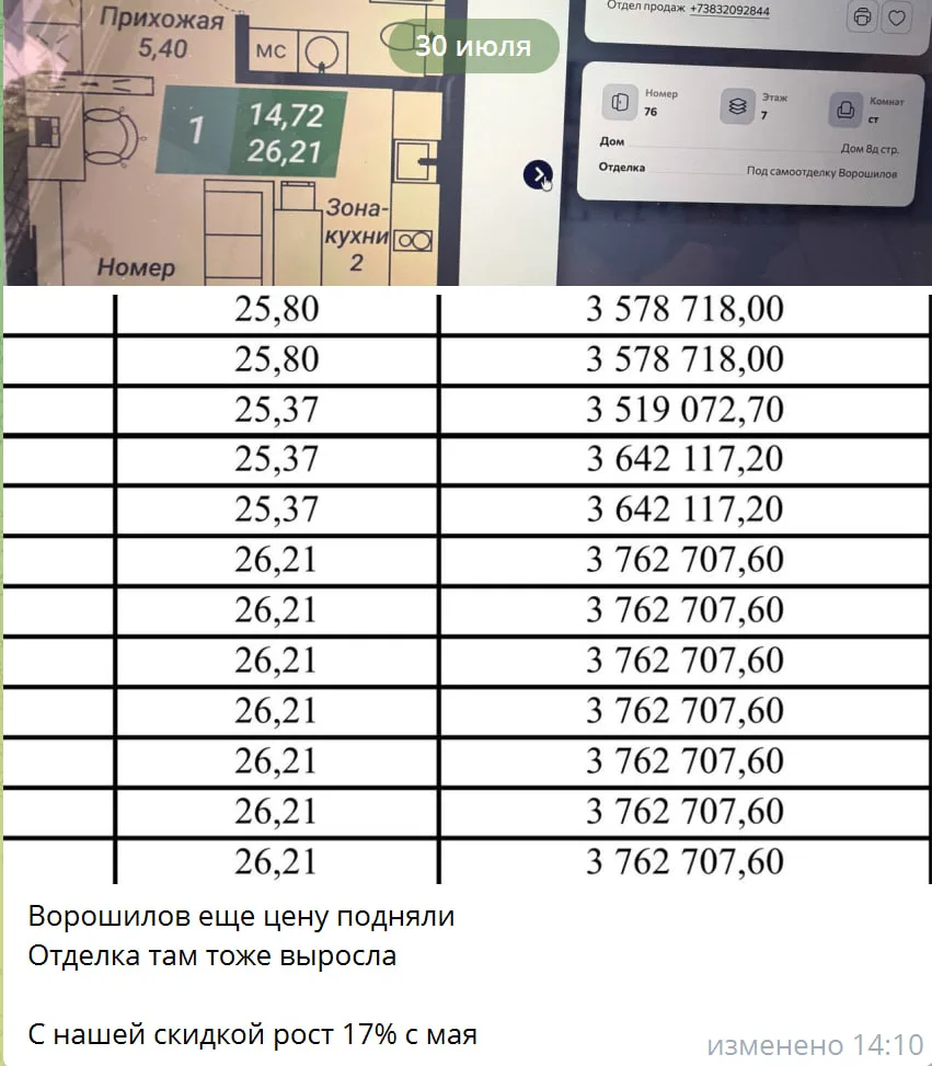 ‼️В отеле в Новосибирске, где мы сейчас покупали номера, ещё подняли цену.

С учётом нашей скидкой, 