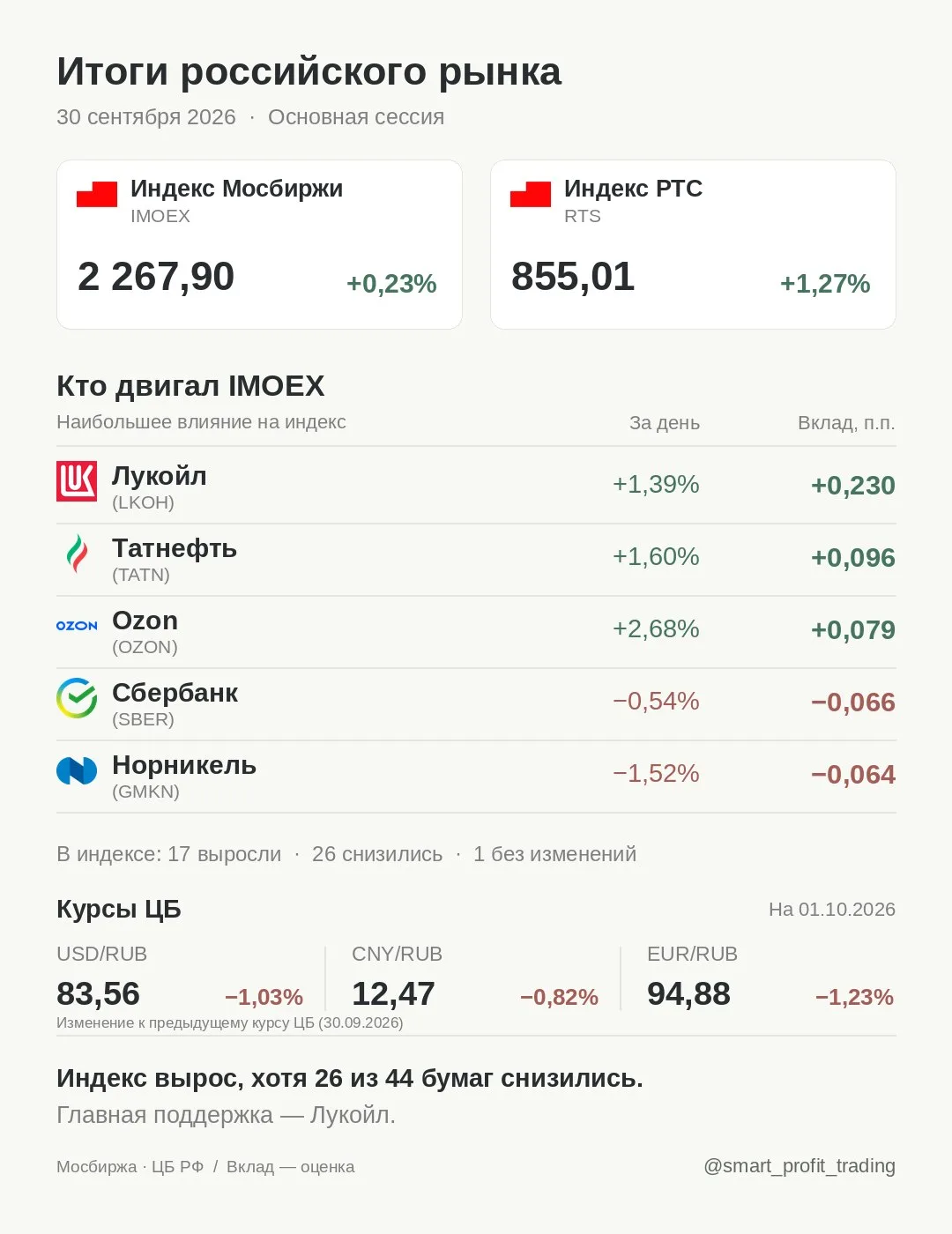 Итоги российского рынка · 30.09.2026