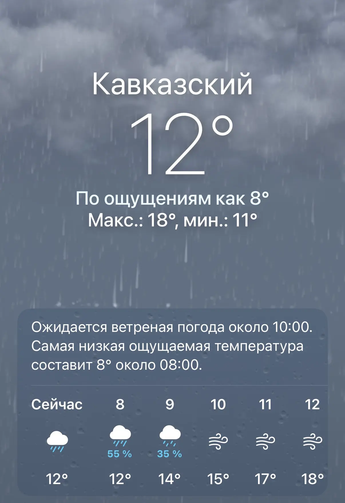 🌧Погода в Прикубанском районе на предстоящую неделю