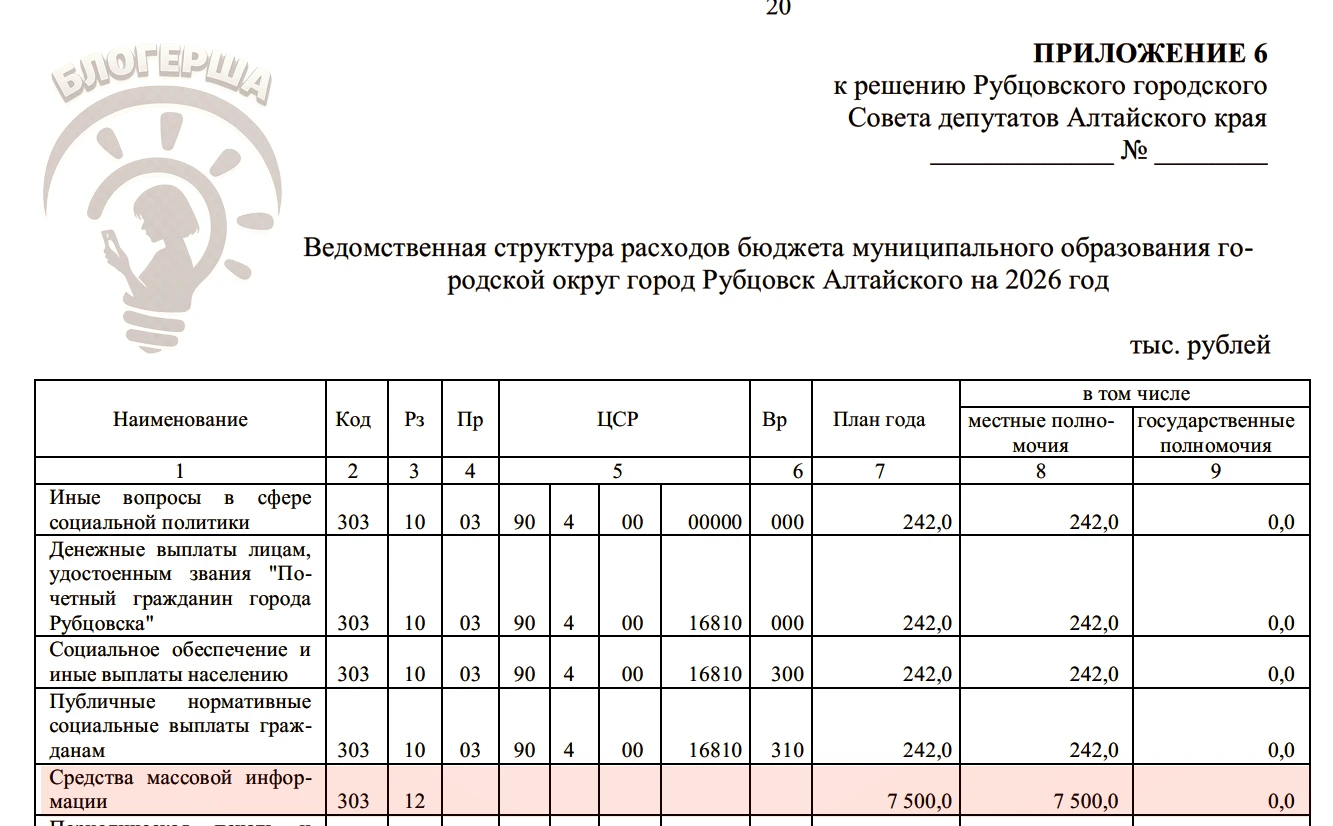Независимость. По согласованию