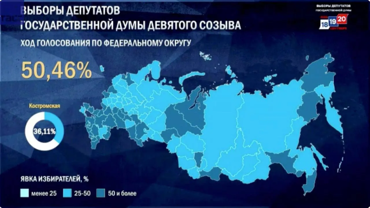 Явка на выборах в Госдуму превысила 50%, — сообщает ЦИК. @ifinvest