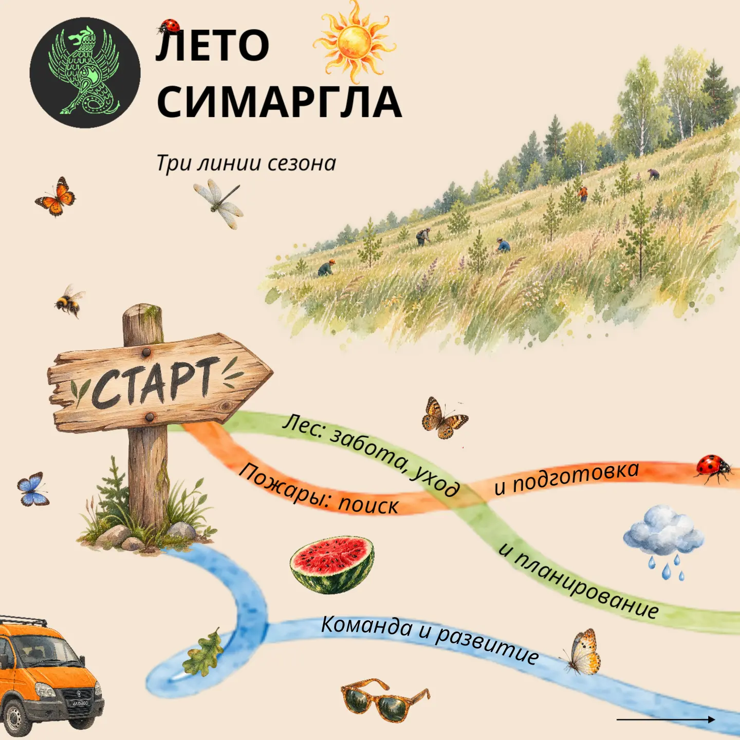 Земляника, нейросети и немного чабреца