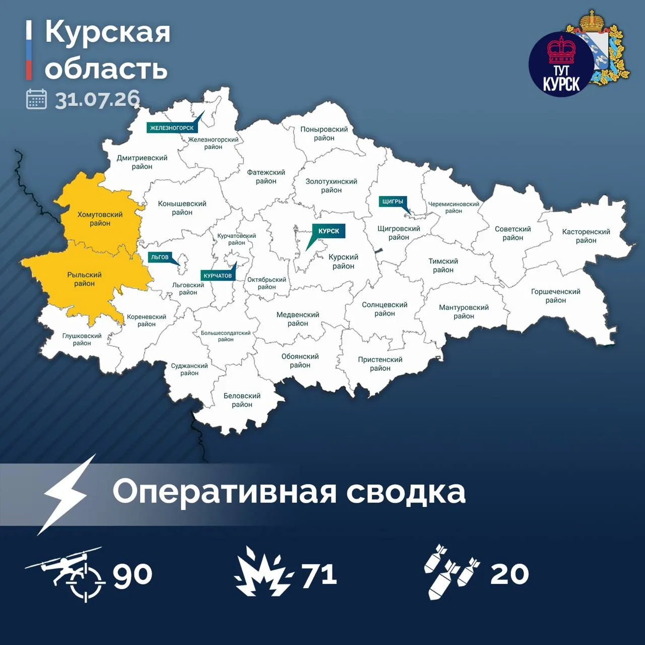‼️ 90 беспилотников сбили в Курской области за сутки

Враг 71 раз обстреливал из артиллерии отселенн