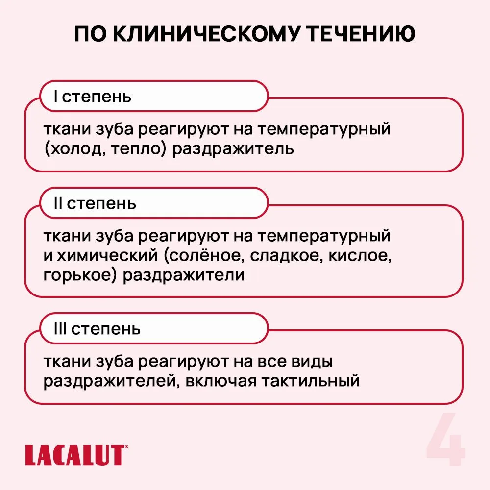 Чувствительный дентин: современная классификация