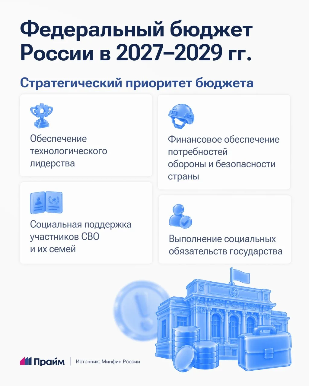 Главное о федеральном бюджете на 2027–2029 годы