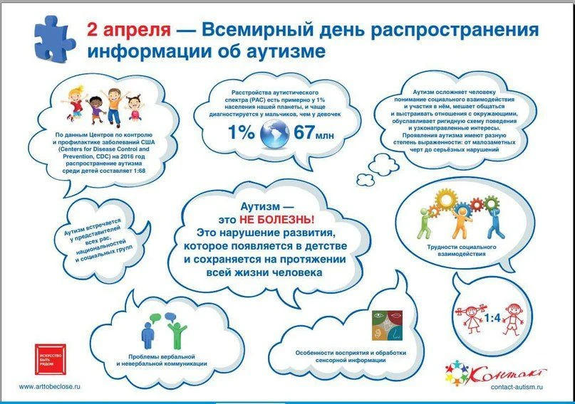 💙 2 апреля – Всемирный день распространения информации о проблемах аутизма: Присоединя...