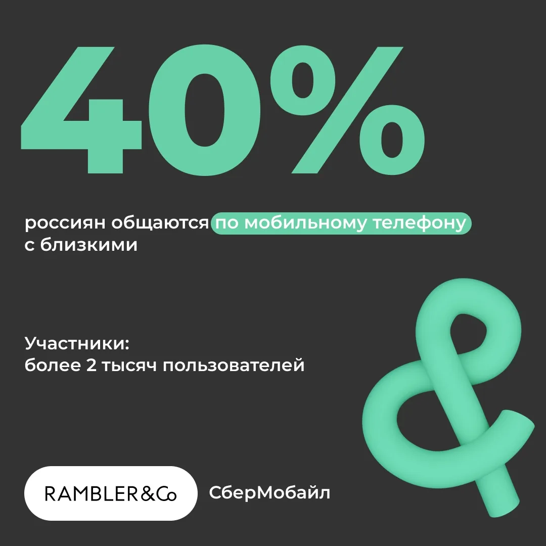 Как поменялись привычки россиян в общении с близкими по телефону? 
 
40% звонят по мобильному, 
36% 