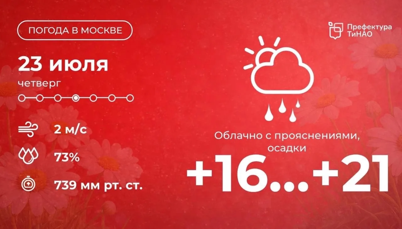🌦️ Доброе утро! Сегодня в столице будет облачно с прояснениями, возможны осадки. Столбики термометр
