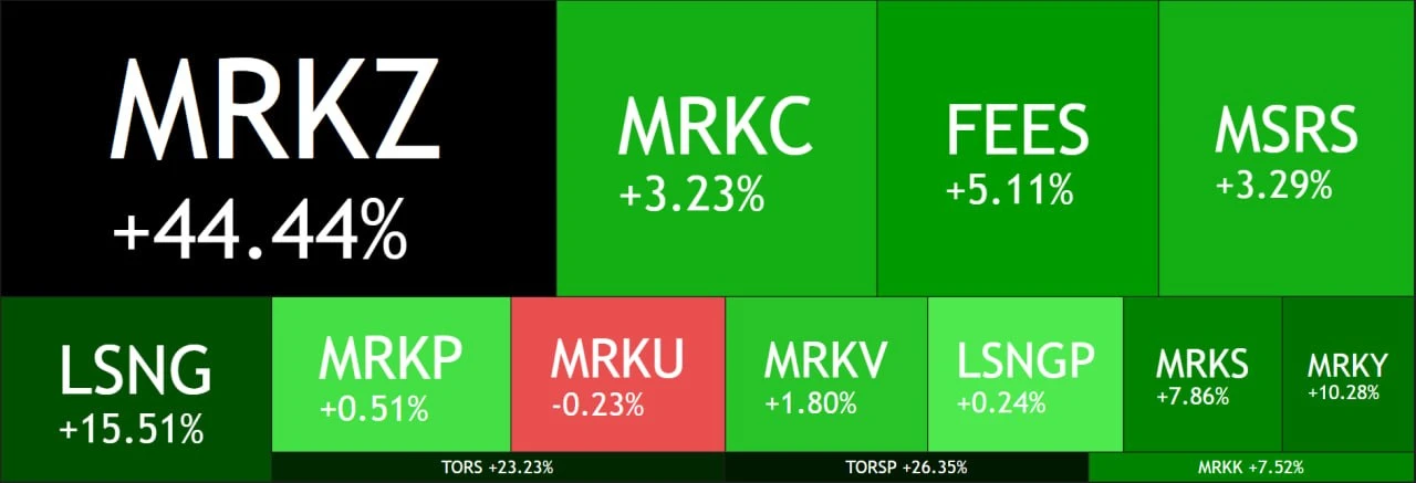 📈 Акции электроэнергетиков вновь растут. В чем причина