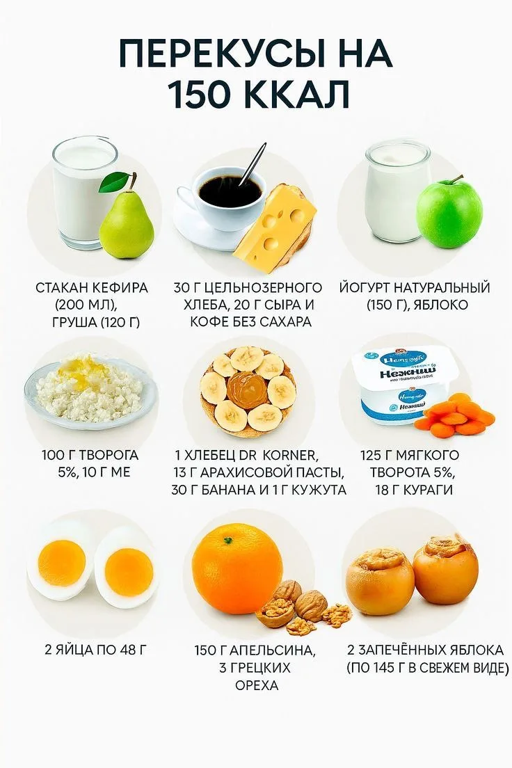 Перекусы на 150 ккал