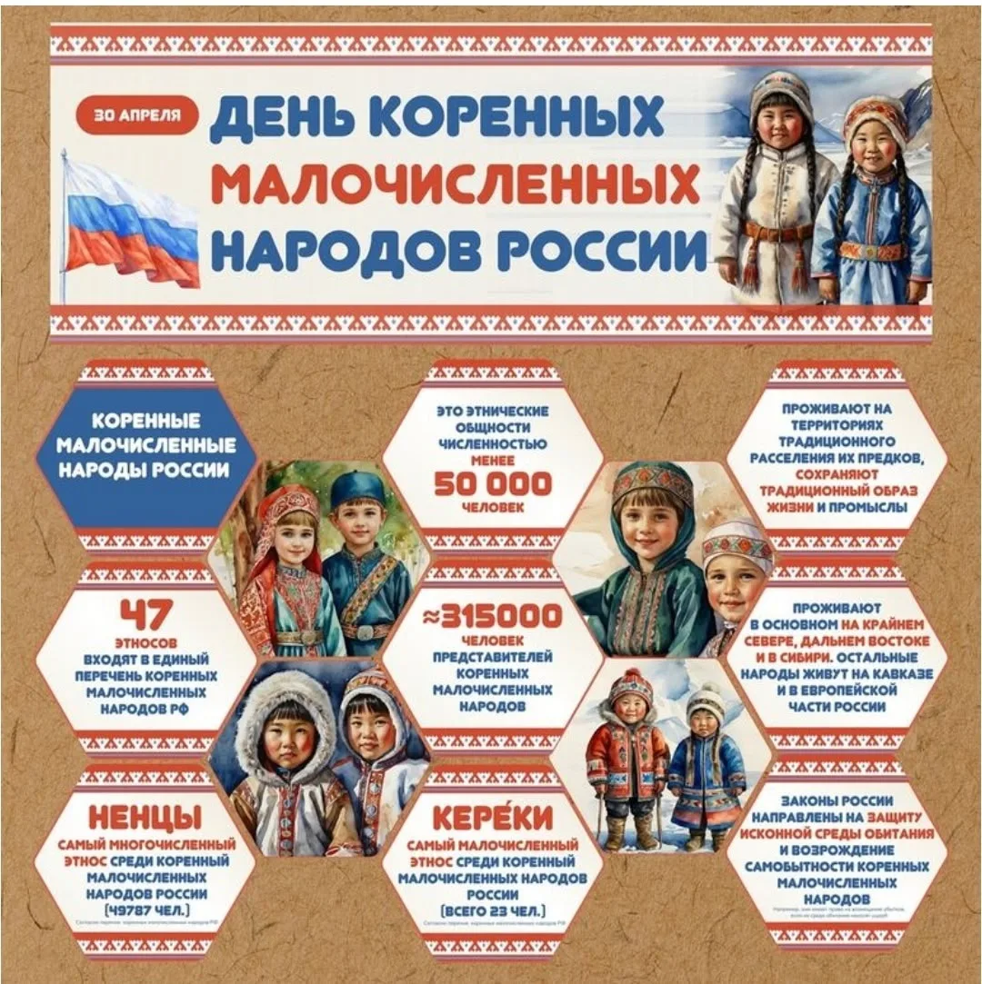 Россия — это не просто страна, это семья народов. 🇷🇺