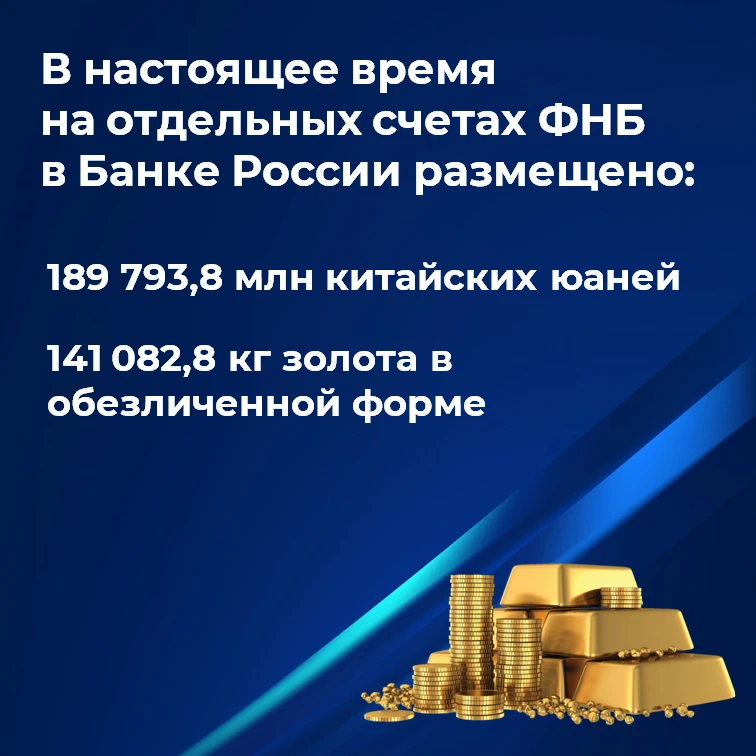 О результатах размещения средств Фонда национального благосостояния