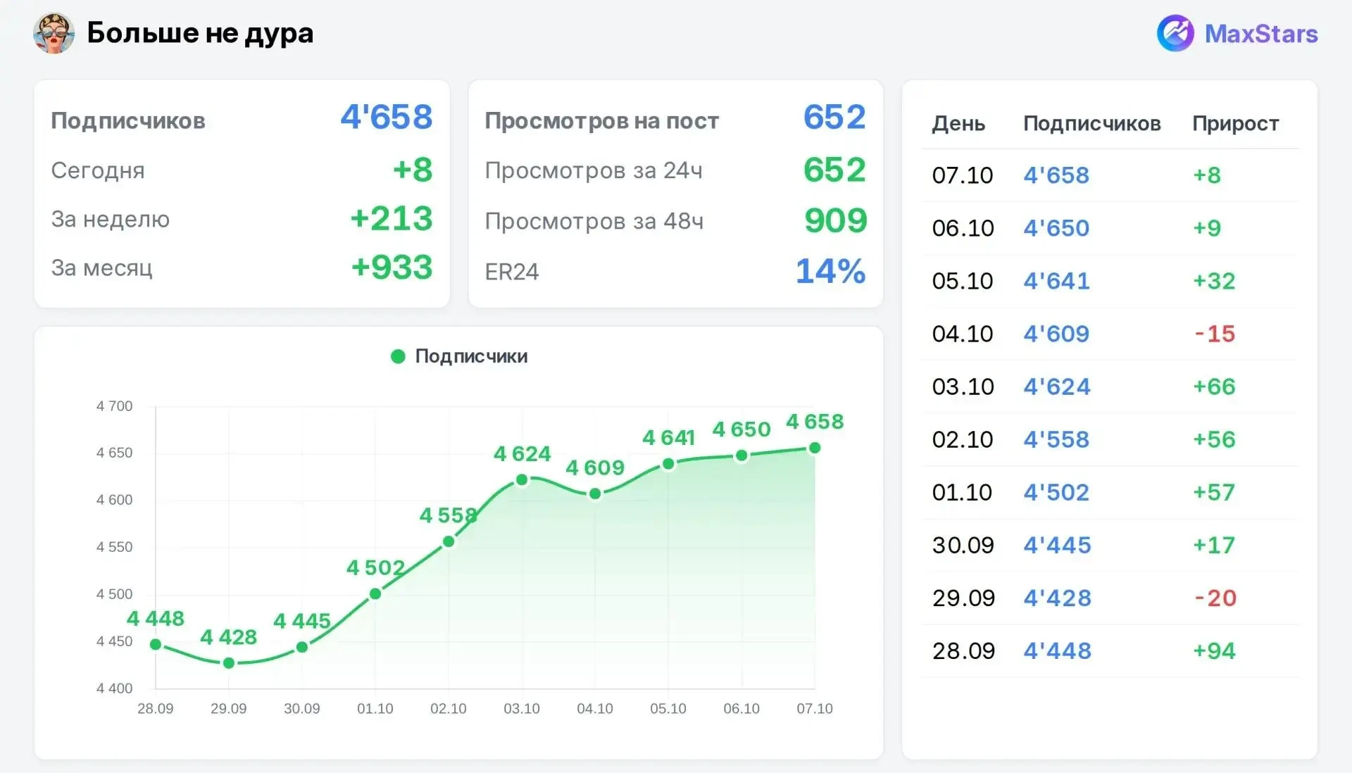 📣 Продаю