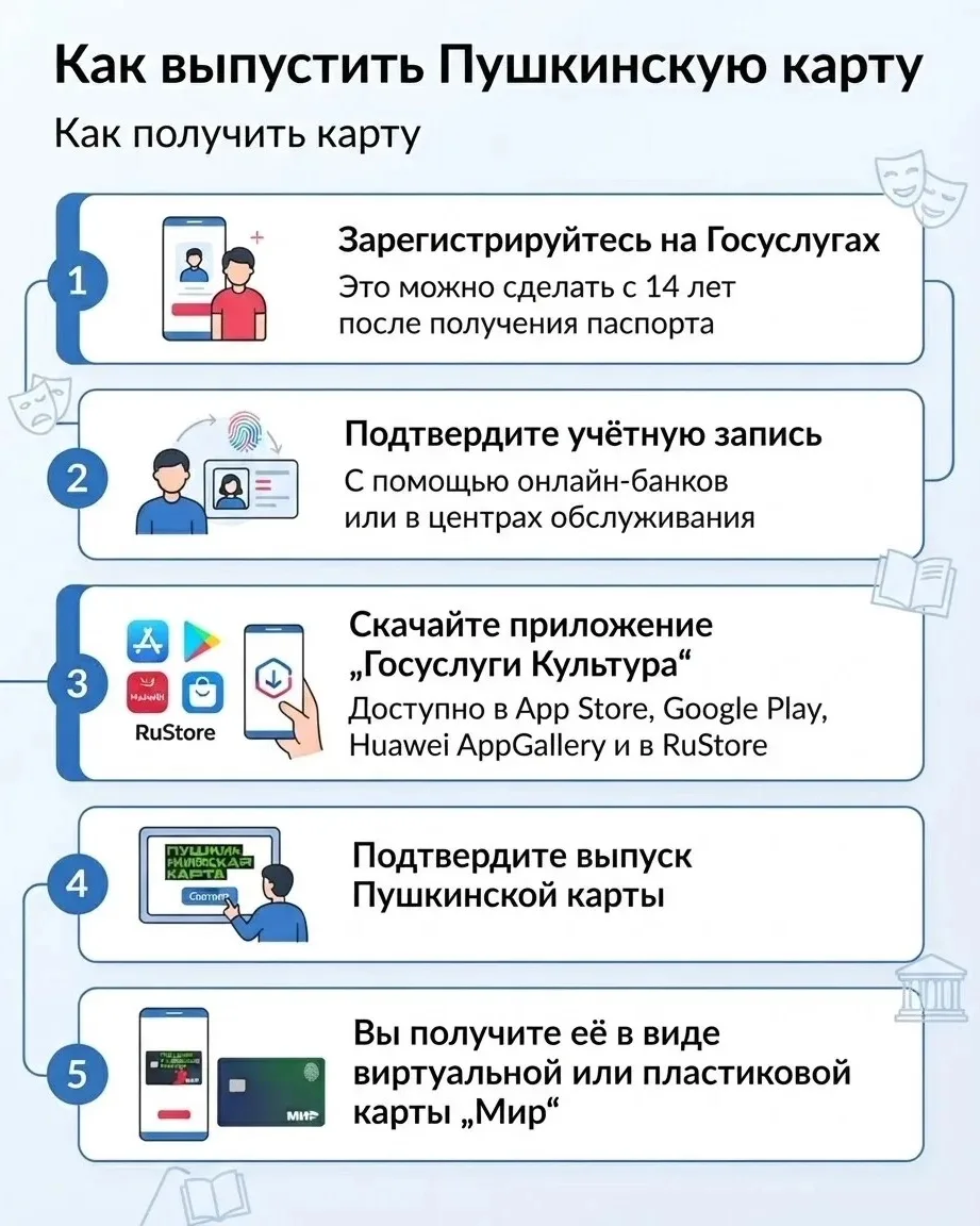 🎭 Как оформить Пушкинскую карту: пошаговая инструкция.
