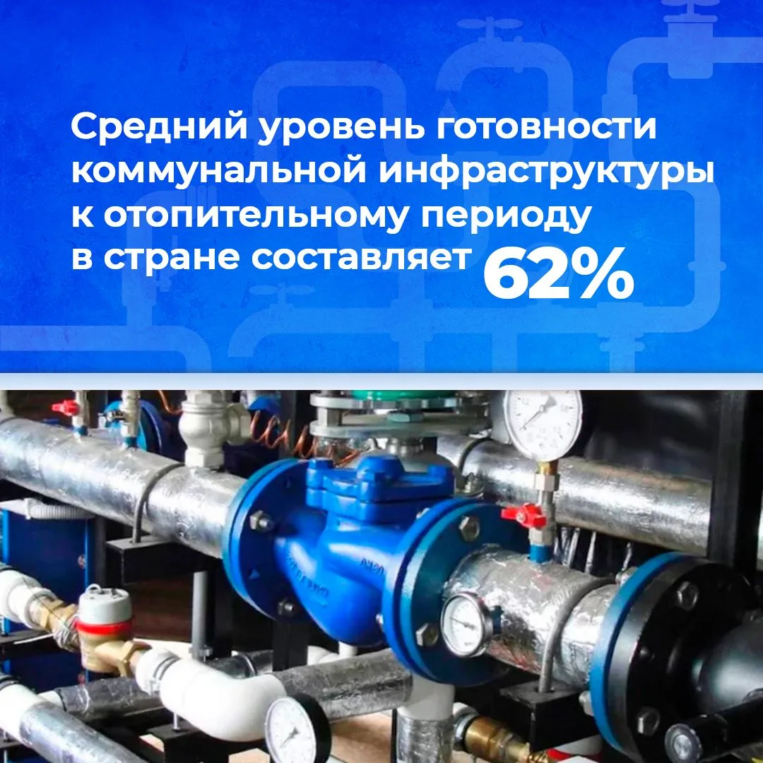 Готовность регионов к осенне-зимнему периоду 2026–2027 годов обсудили на президиуме Пра...