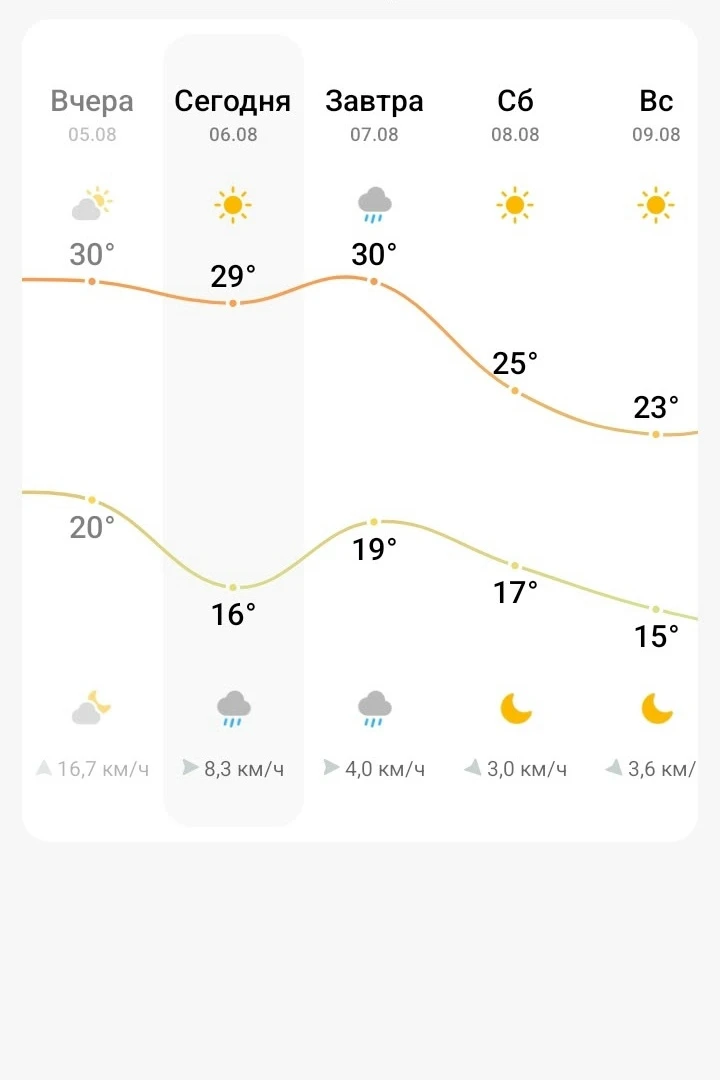 🌧️В выходные в Щёлково начнется похолодание после 30-градусной жары
