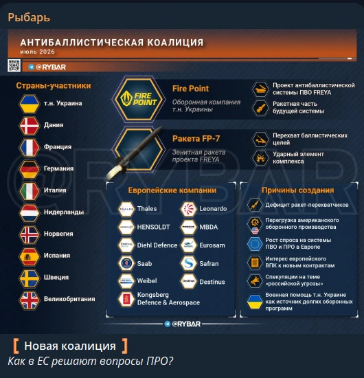 Успеть за год
как в Киеве торопят новую систему ПРО

На Банковой продолжают подгонять европейскую ан