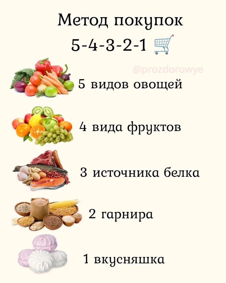Делись с друзьями - ПроФит