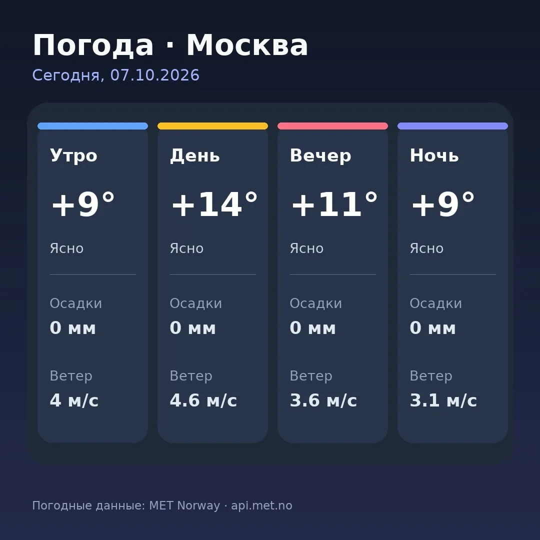 🥱 Доброе утро, москвичи!