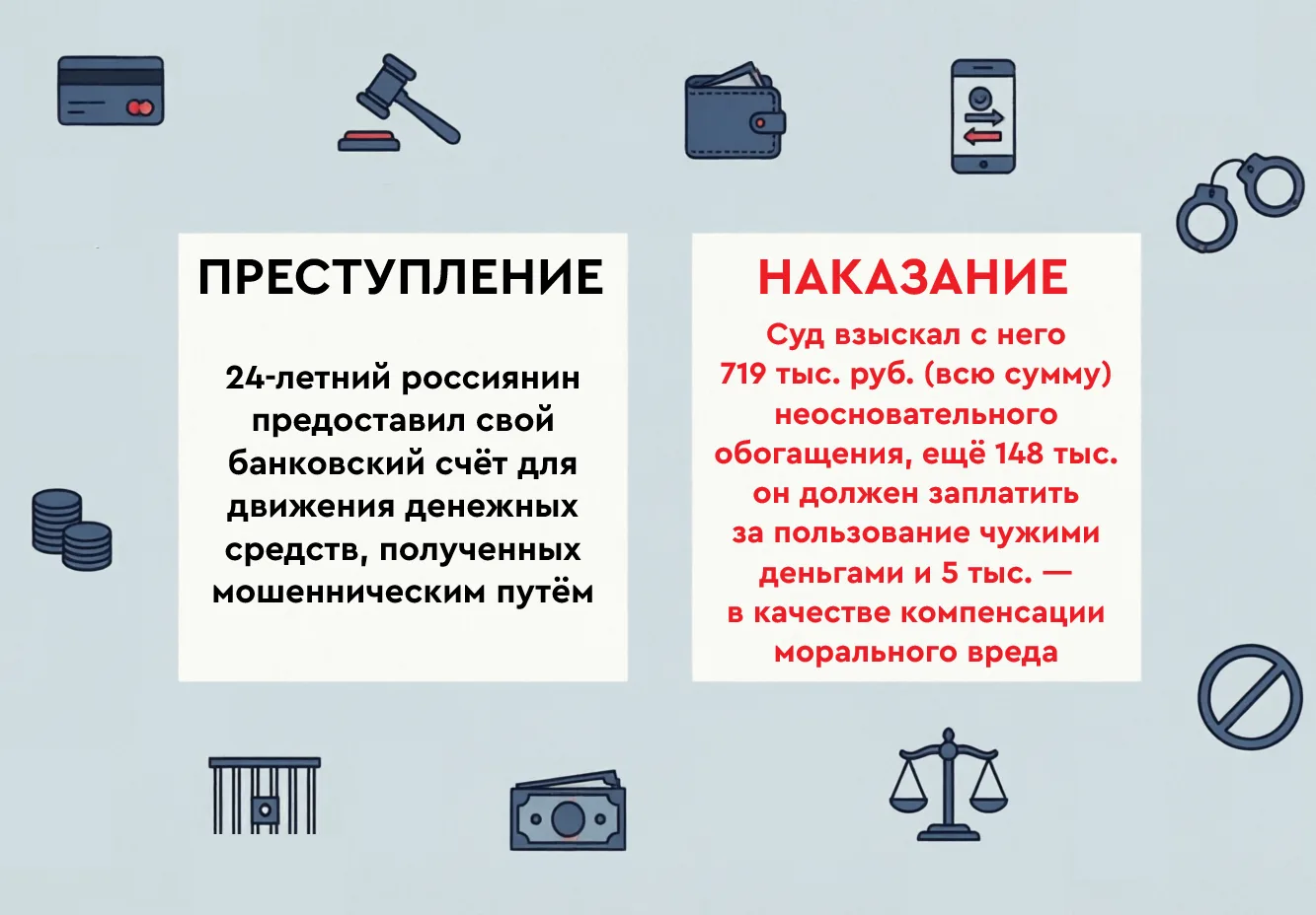 ❗️«Лёгкие деньги» за аренду карты = участие в преступлении
