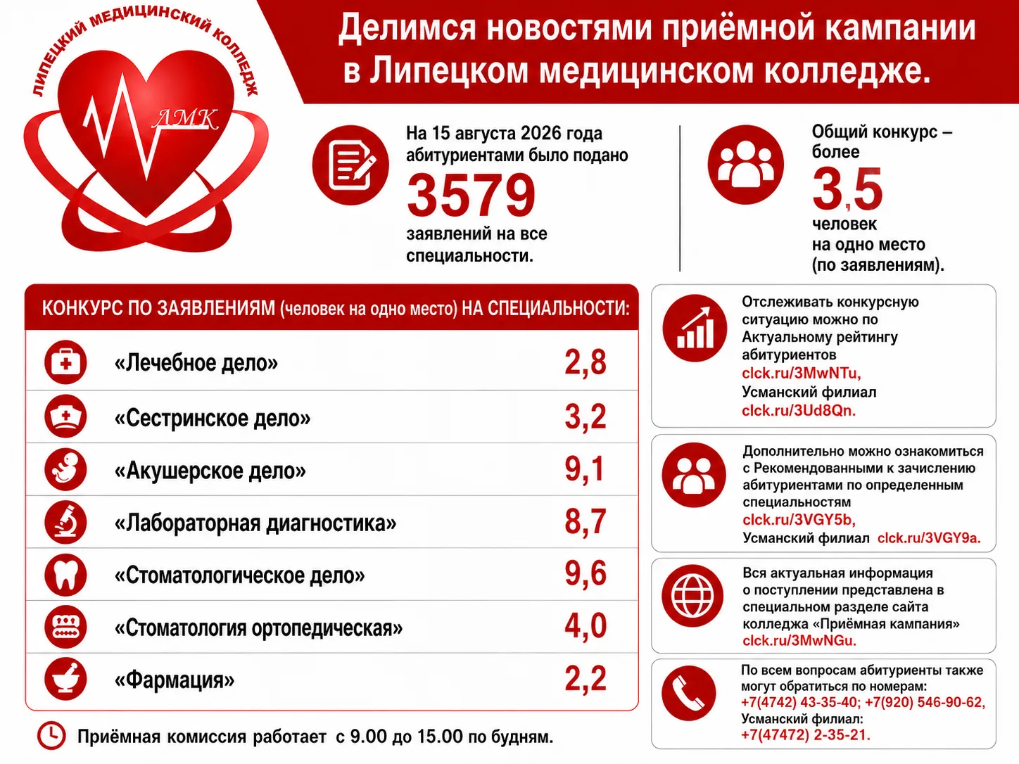Делимся новостями приёмной кампании в Липецком медицинском колледже