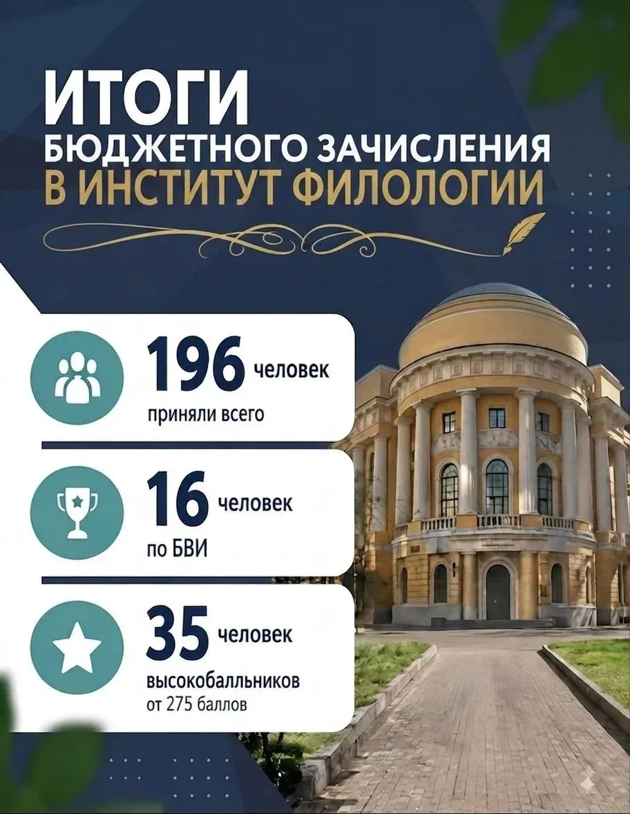 В Институте филологии завершился прием абитуриентов, поступивших на бюджетной основе на...