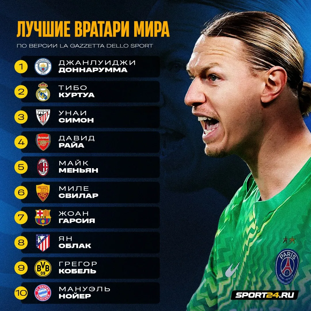 Сафонова не включили в топ-10 вратарей мира 🤨