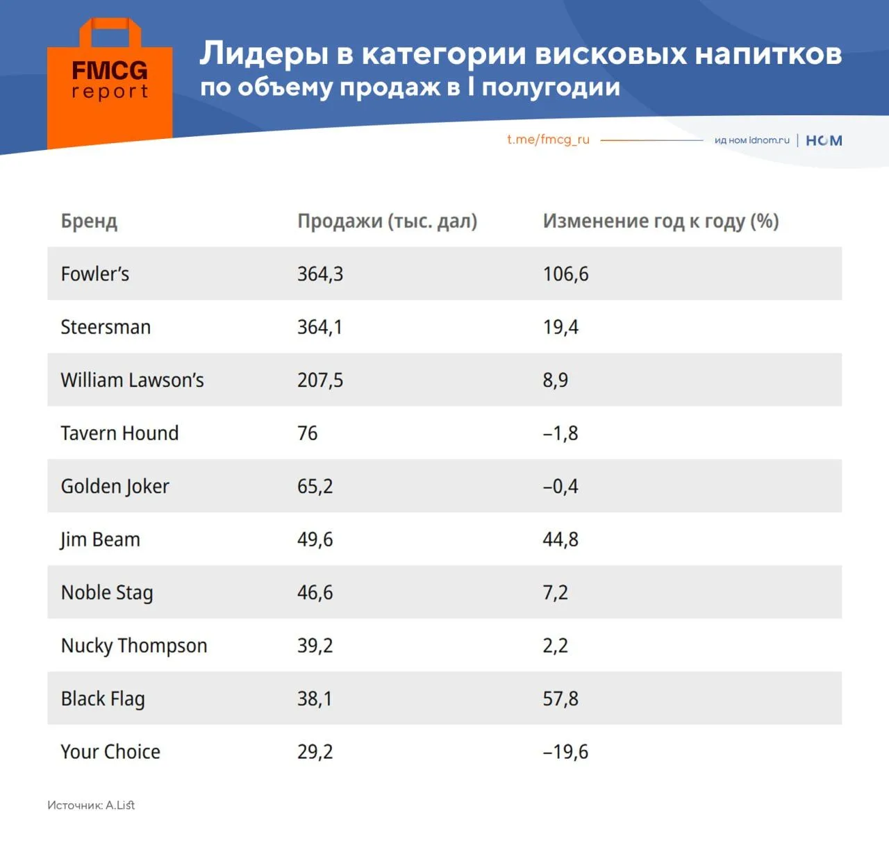 "Главный риск в том, что массовый покупатель уже сейчас привыкает считать нормой для категории миним