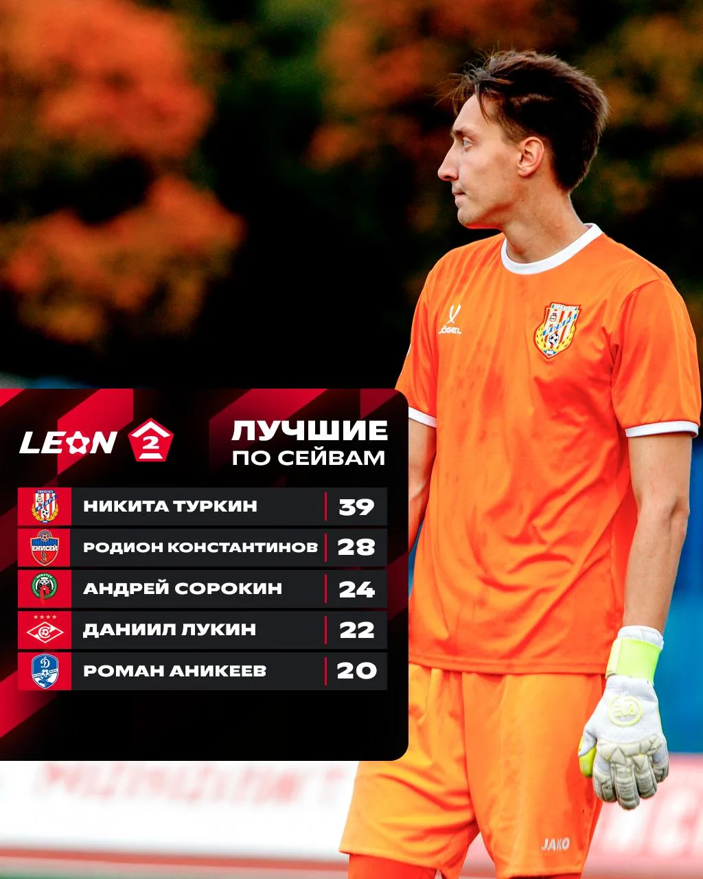 Делимся и лучшими защитниками ворот🧤