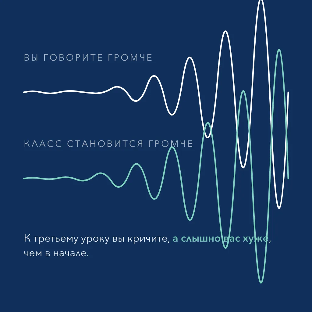 🔊 Вы говорите громче, класс шумит сильнее