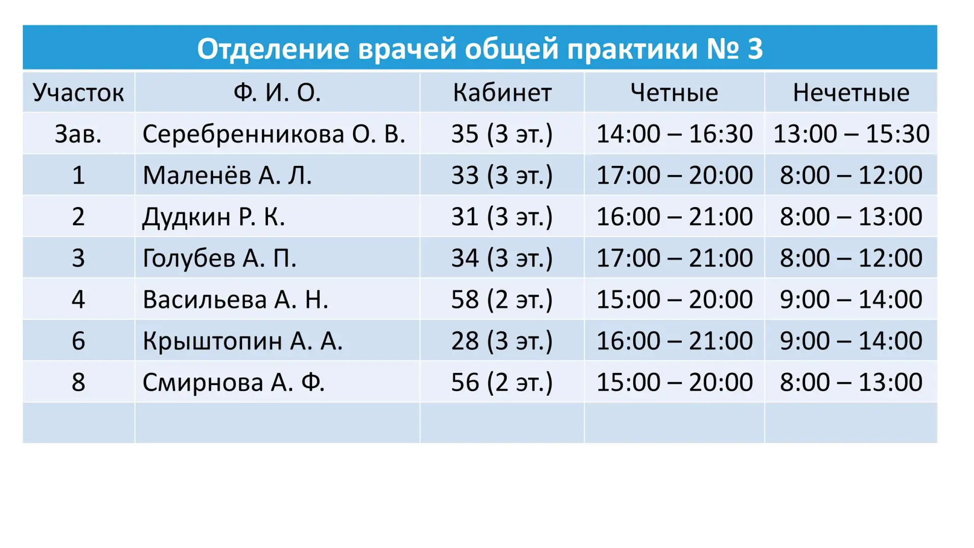 👨‍⚕👩‍⚕ Карточки с расписанием работы врачей на неделю с 15 июня по 19 июня 📅✨

Планируйте визит з