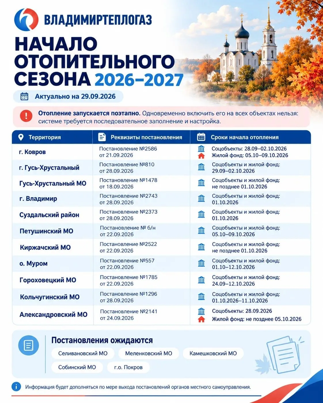 Старт отопительного сезона во Владимирской области