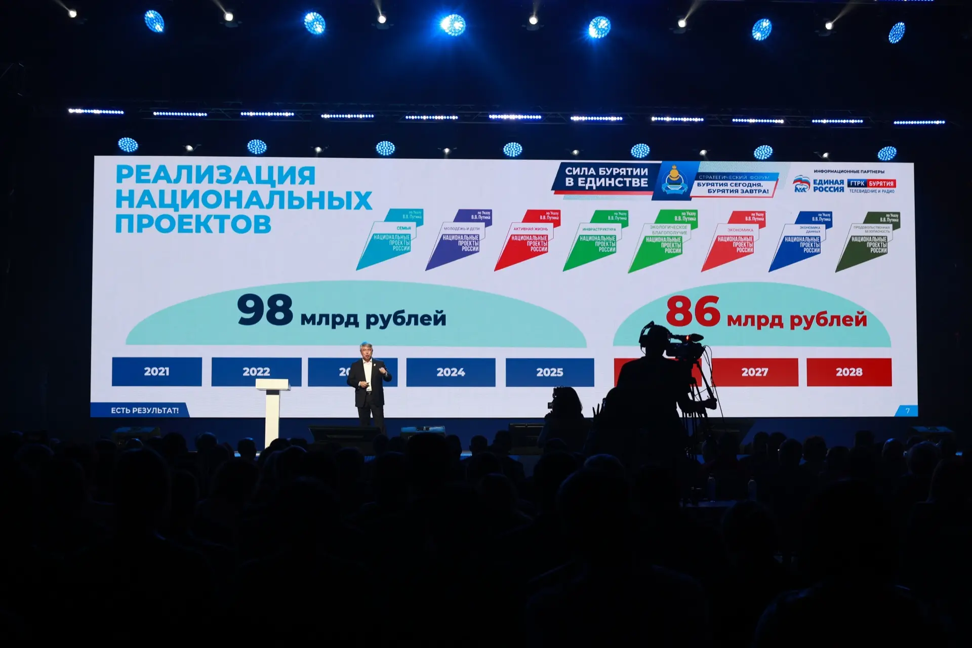 В нашей республике завершился стратегический форум «Бурятия сегодня. Бурятия завтра». В...