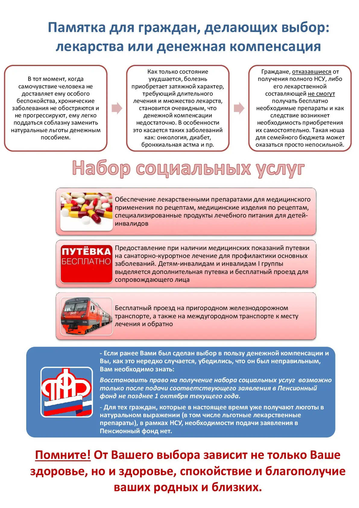 Набор социальных услуг (далее - НСУ) дает Вам право на: