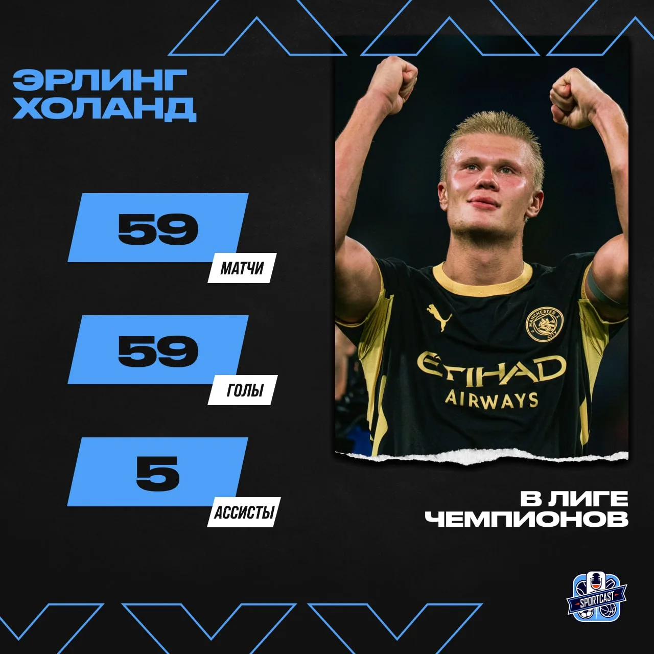 ❤️ Эрлинг Холанд обожает играть в Лиге чемпионов!