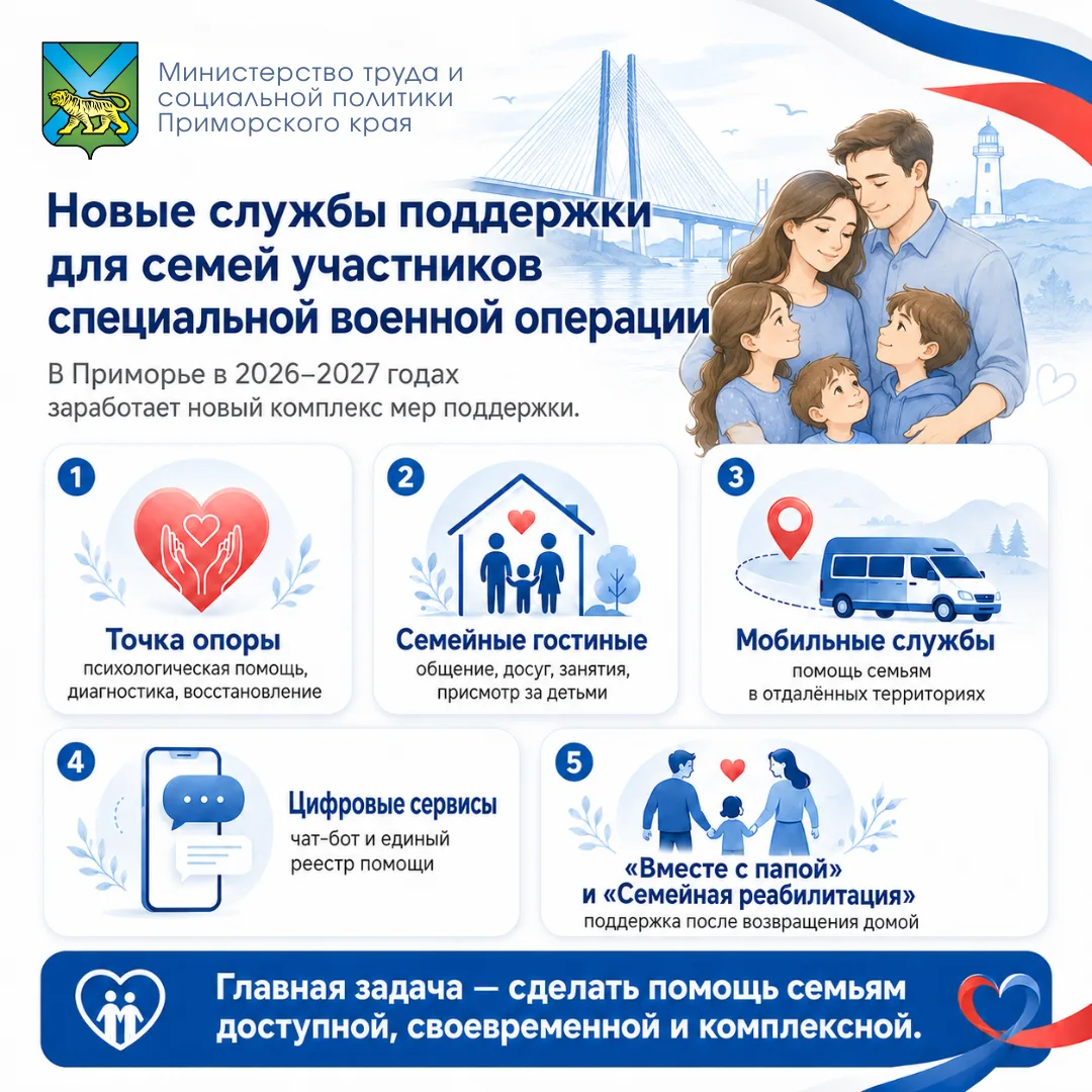 В Приморье появятся новые службы поддержки для семей участников СВО  Приморский край вошёл в число 2