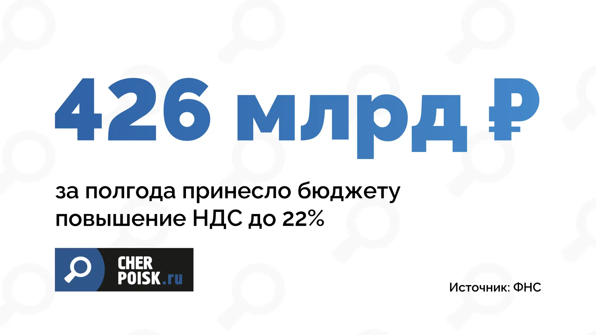 Повышение НДС с 20% до 22% обеспечило поступления в бюджет в размере 426 млрд рублей за первое полуг