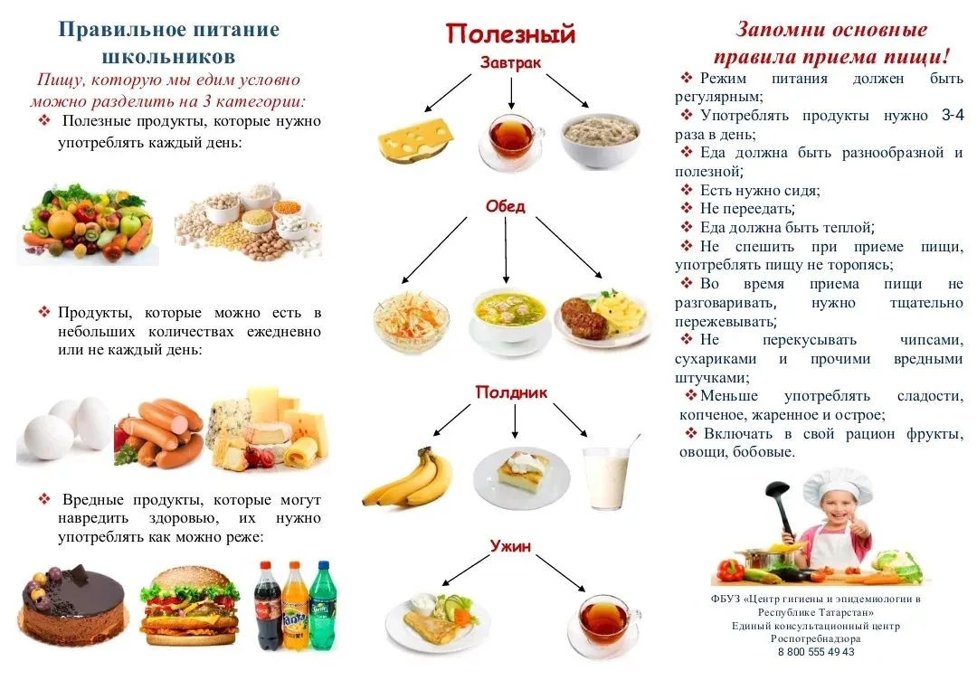 #питание #приёмпищи #школьник #правильноепитание