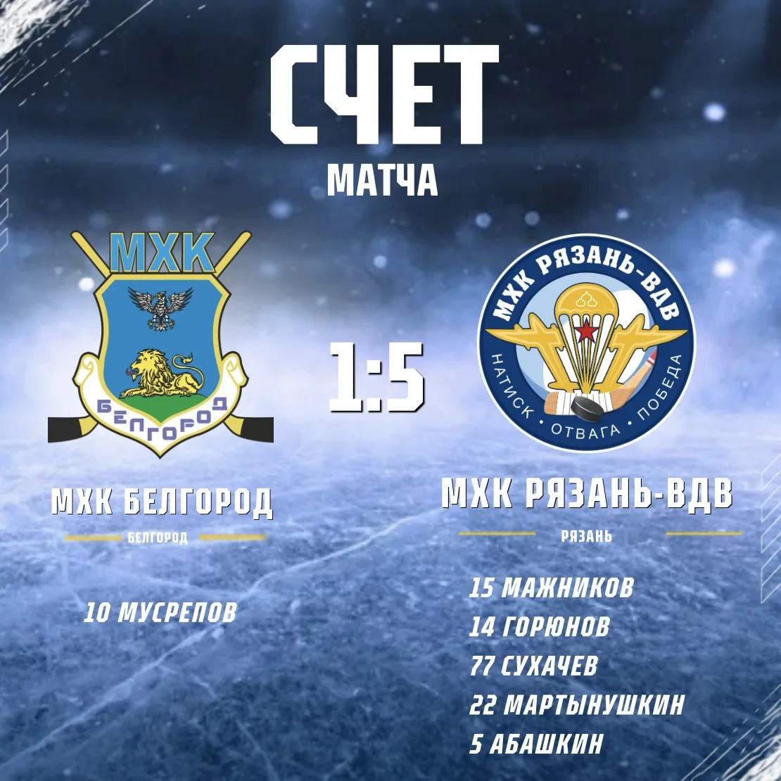#РХЛ Уверенная победа — 1:5⚡️