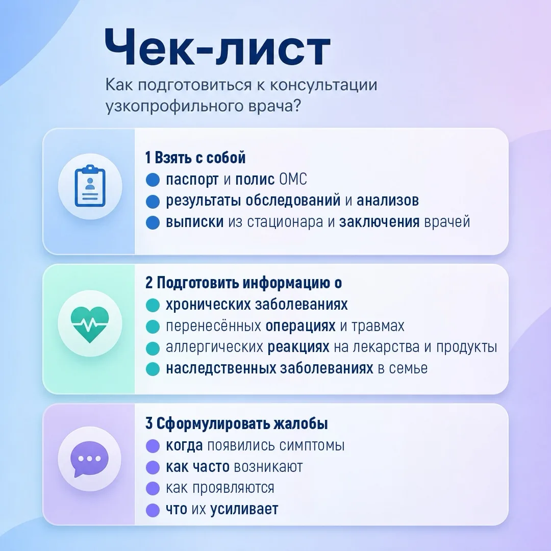 Нужна ли подготовка к приёму узкопрофильного врача?