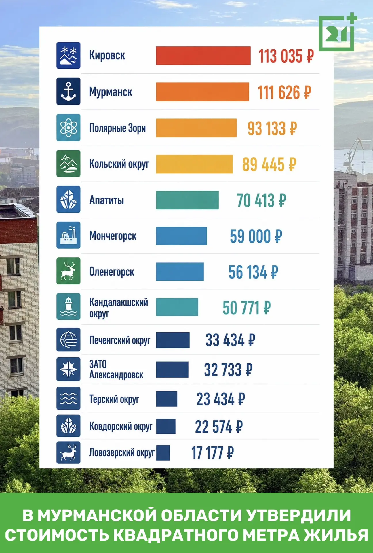 ❗️В Мурманской области утвердили стоимость квадратного метра жилья

Власти Мурманской области утверд