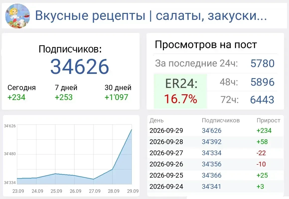 📣 Продаю