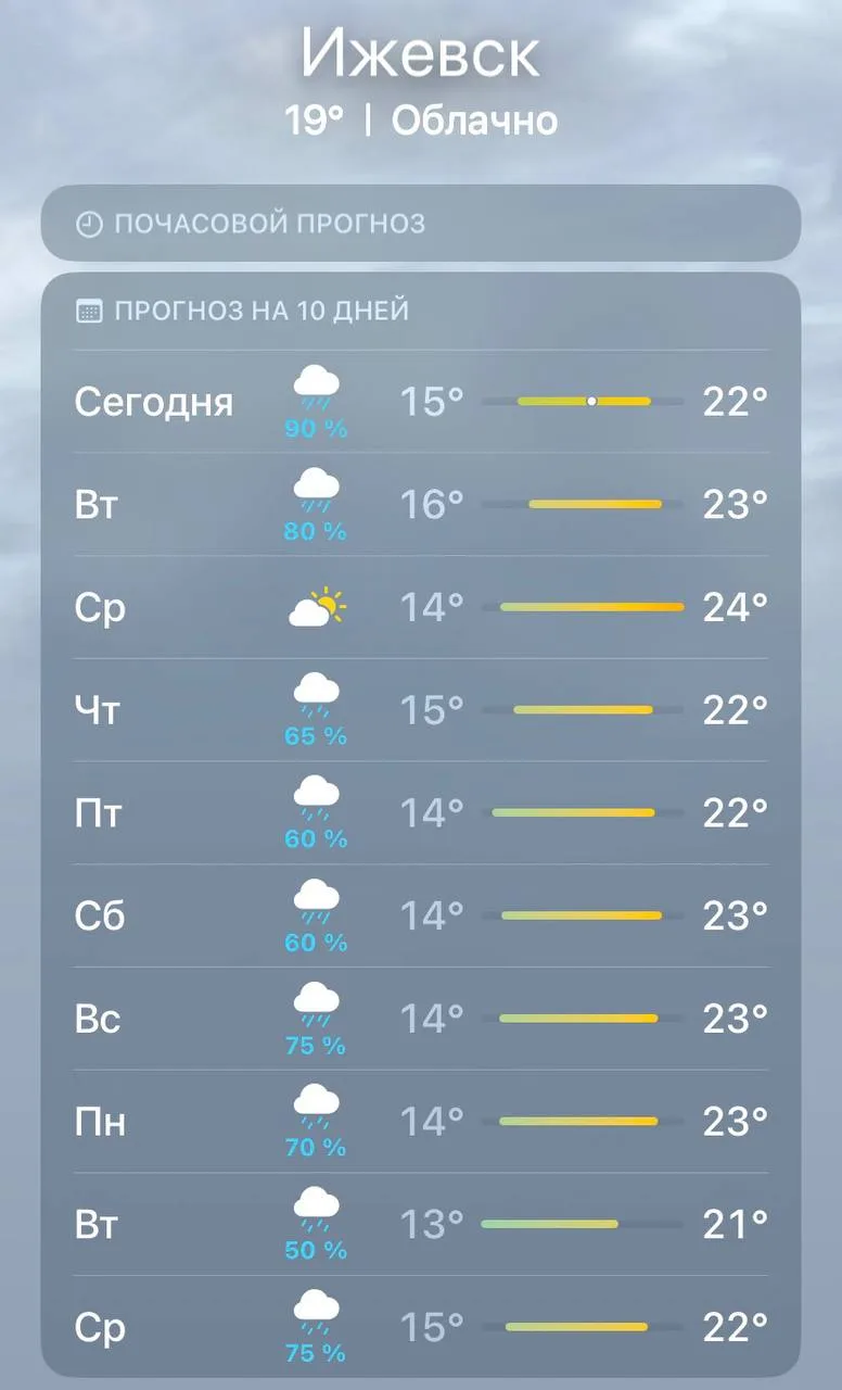☔️На этой неделе Ижевск каждый день будут заливать дожди

Но, несмотря на дождливую погоду, в регион