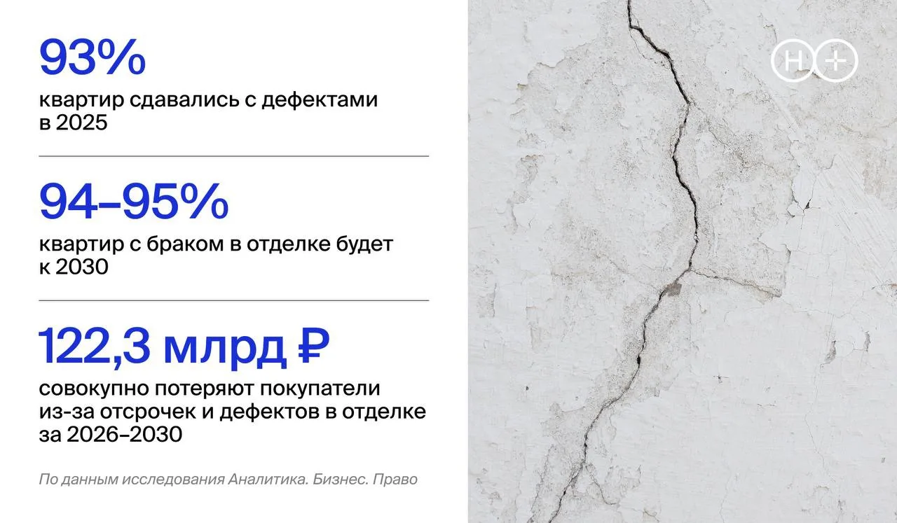 Почему мы рекомендуем покупать квартиру без отделки в 2026 году?

Рост ставок и поправки в законодат