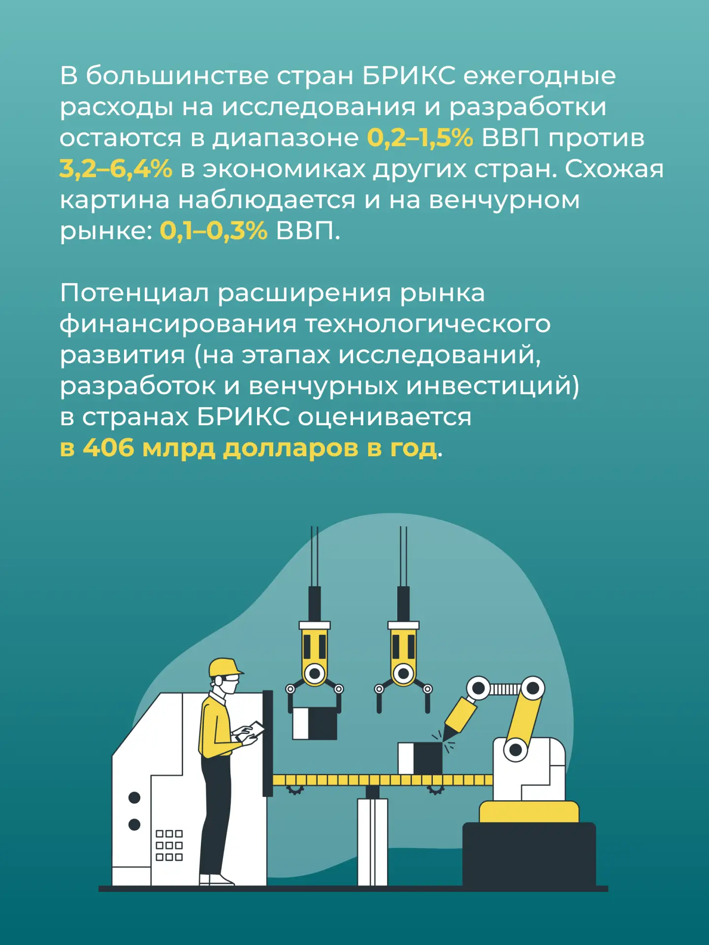 По мере усиления технологической конкуренции актуальным становится вопрос — как развивающимся эконом