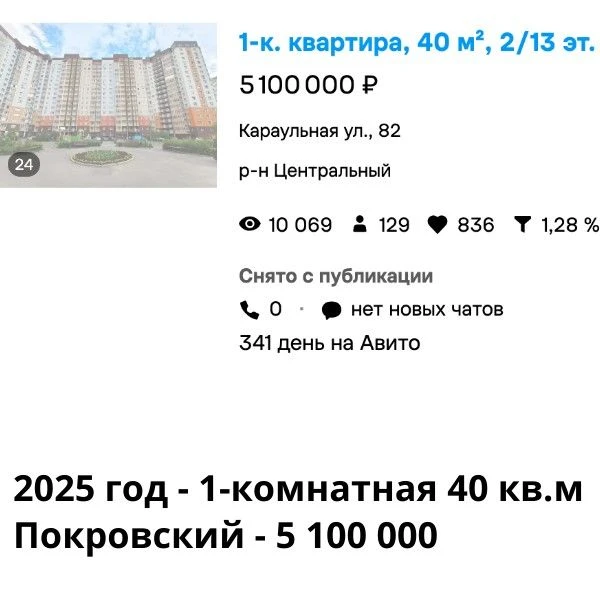 Какие квартиры в этом году сильно выросли в цене?