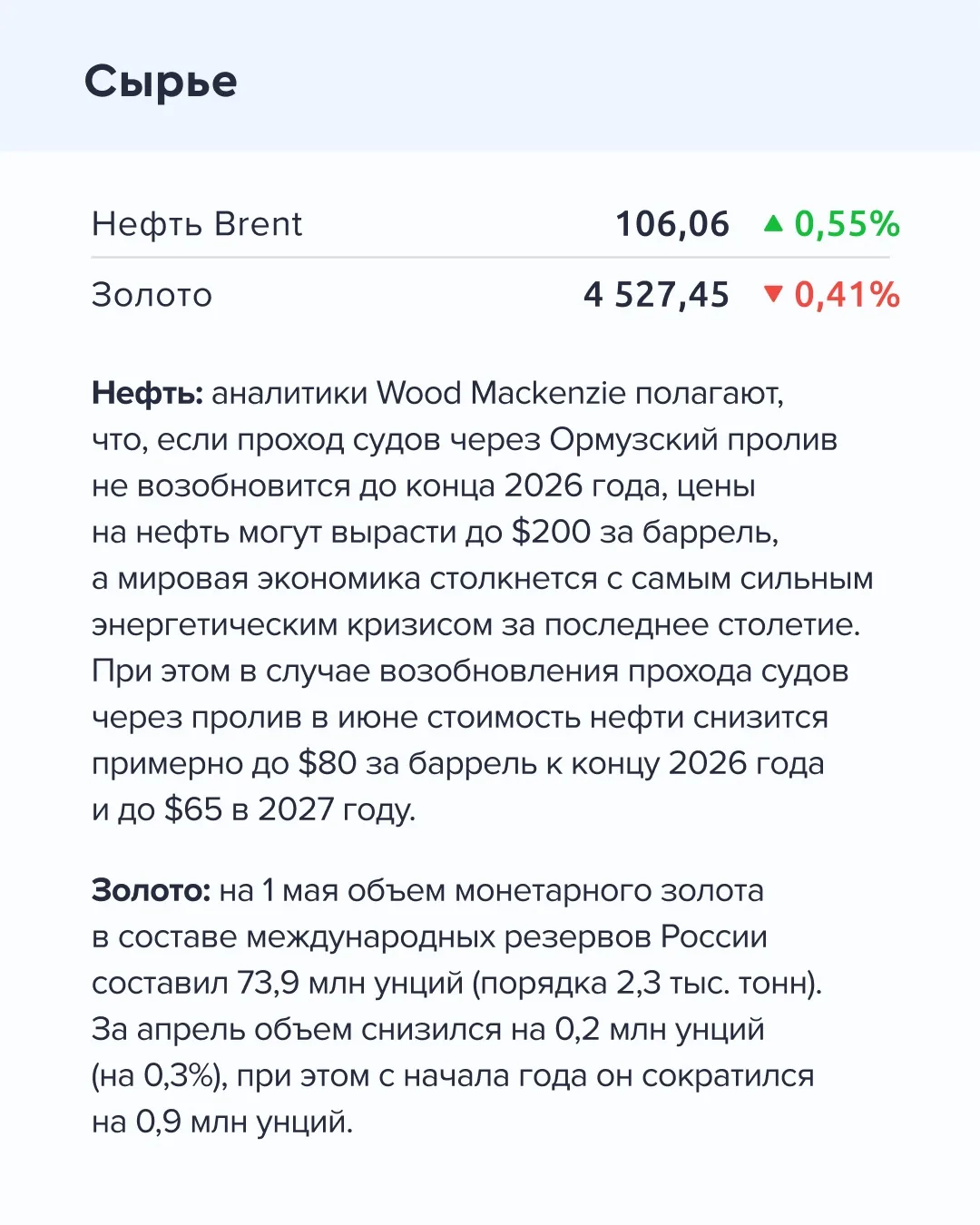 ➡️ Что происходит на рынке Сегодня, 21 мая  🔹 По данным Росстата, 13 по 18 мая индекс потребительски