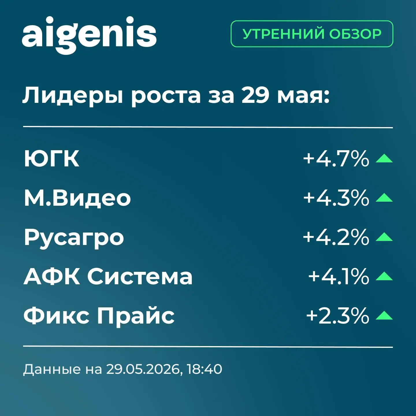 Утренний обзор Айгенис — 1 июня