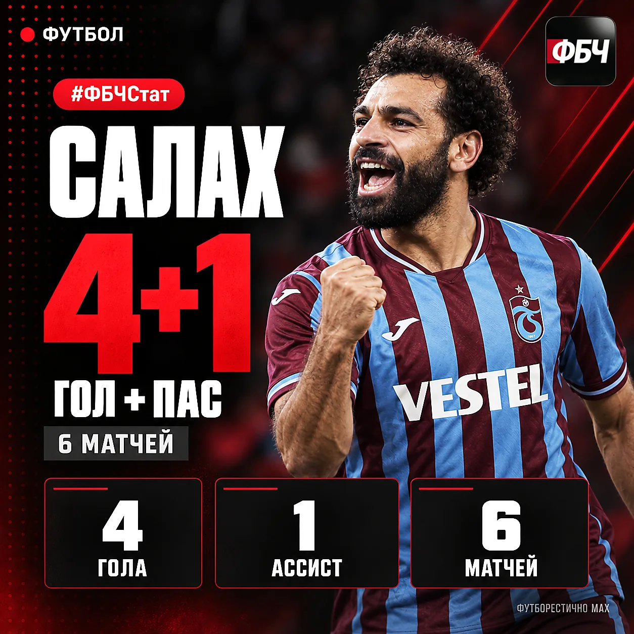 #ФБЧСтат ⚽📊 САЛАХ ОСВАИВАЕТСЯ В ТУРЦИИ