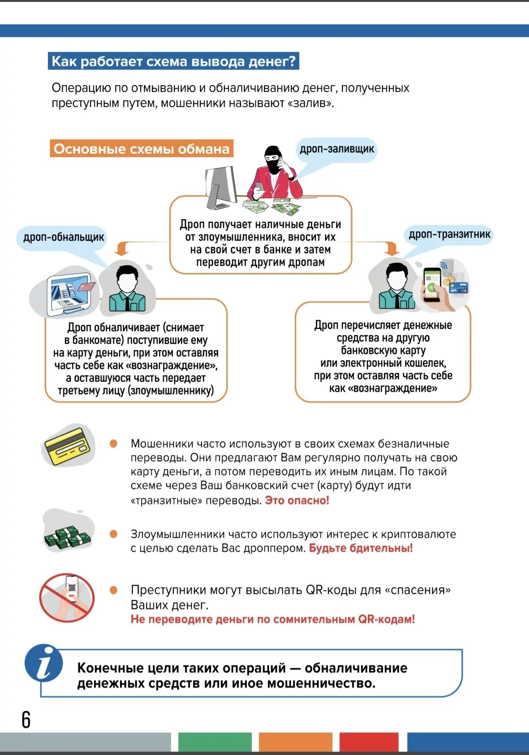 Уважаемые родители и дети! Просим ознакомиться с памятками и не стать жертвой схем мошенников.